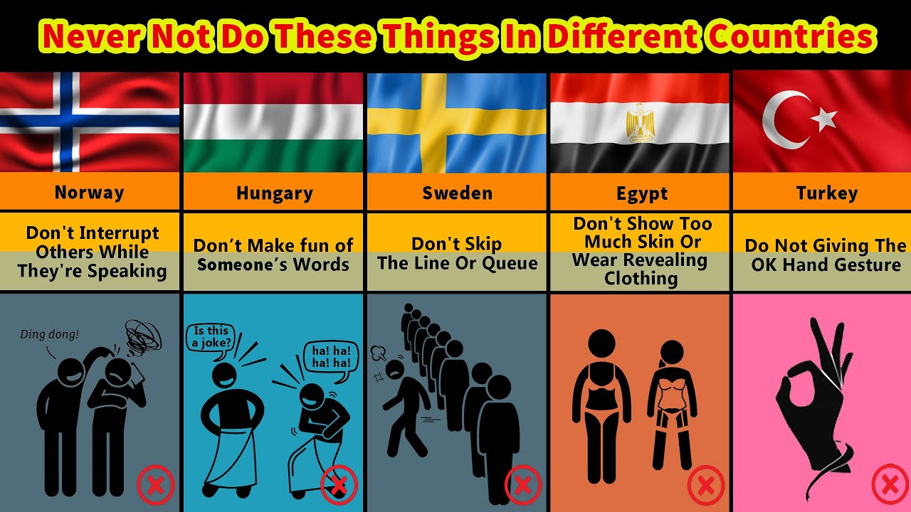 Never Do These Things In Other Countries Never Do These Things In