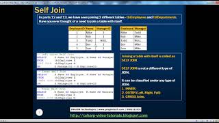 Self join in sql server Part 14