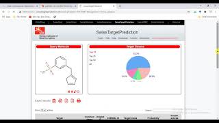 SWISS Target Prediction & Molecular Docking (online) @MajidAli2020