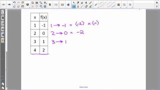 Algebra Lesson 5 4 Writing a Function Rule