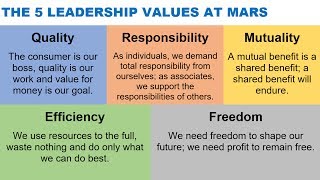 THE 5 LEADERSHIP VALUES AT MARS VIA VICTORIA B. MARS