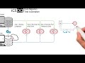 icedq data migration test automation platform