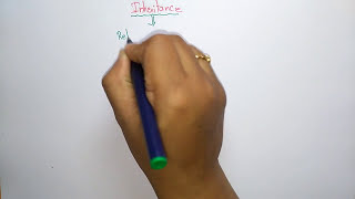 Inheritance | Introduction | why | OOPs in C++ | Lec-25 | Bhanu Priya