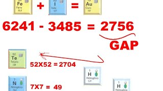 Make Gold From Iron Possible Alchemical Formula