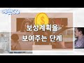 김포한강2 콤팩트시티 신도시 보상금 이왕이면 많이 받는게 좋죠 처음이 가장 중요합니다 신도시 보상절차 알아보기