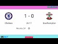 christopher nkunku goal today chelsea vs southampton 4 0 goals results and extended highlights