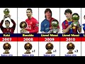 সমস্ত ব্যালন ডি অর বিজয়ী 1956 2021৷lionel messi won 2021 ballon d or.