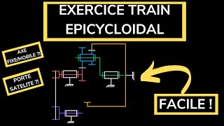 RÉSOUDRE facilement un EXERCICE de TRAIN ÉPICYCLOÏDAL