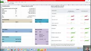 Profitability Ratios: ROE, ROA, OM, PM, D/A, EM