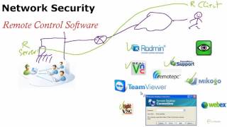 2. Remote Support Tools Overview