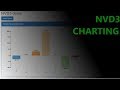 Nvd3 Charts 5 - Dynamic Data