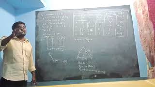 Balancing of rotating masses (Type3) in Tamil