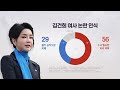 명품가방 논란 수사 필요 56%·몰카 공작 29% ytn