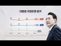 명품가방 논란 수사 필요 56%·몰카 공작 29% ytn