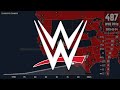 Every WWE PPV in History, Mapped (1985-2027)