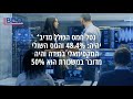 הפינה של זהר ממן מה כדאי למשוך מהחברה משכורת או או דיבידנד