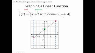 Graphing on a Restricted Domain