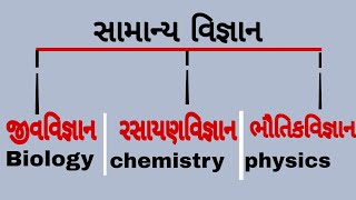 Gk સામાન્ય વિજ્ઞાન.biology.chemistry.physics..