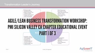 Agile/Lean Business Transformation Workshop: PMI Silicon Valley CA Chapter Educational Event Part 1