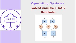 OS35b - Solved Example 2 | Deadlocks | GATE