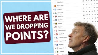 WHERE ARE WE DROPPING POINTS? | WEST HAM NETWORK