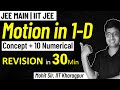 Motion in One Dimension | Kinematics | Complete REVISION for JEE Physics | Mohit Sir (IIT KGP)