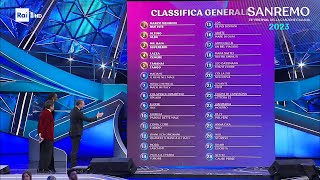 Sanremo 2023 - La seconda classifica generale (terza serata)
