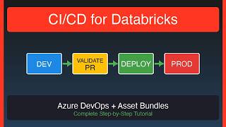 Complete CI/CD Implementation for Databricks with Azure DevOps and Asset Bundles | Step-by-Step Demo