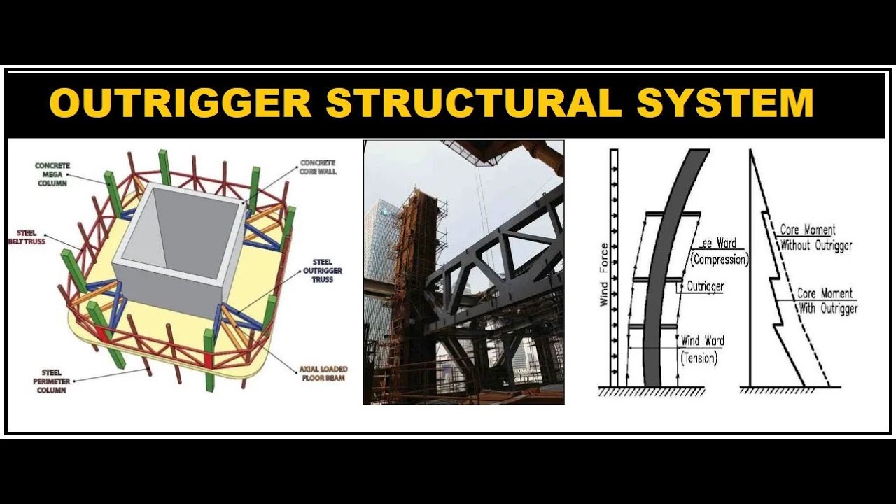 Outrigger Structural System For High-Rise Buildings - YouTube