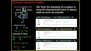 DIFFERENTIAL EQUATIONS 2ND ORDER - DAMPING