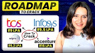 How To Crack TCS , Infosys, Wipro and Accenture in 2025