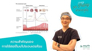 IVF on Friday : ความสำคัญของการใช้ฮอร์โมนโปรเจนเตอโรน : โรงพยาบาลพญาไทศรีราชา