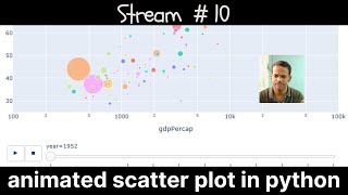 stream #10 : animated scatter plot in python