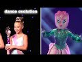 Kenzie Ziegler Dance Evolution (2010-2021)