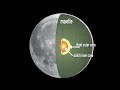 grail mission episode 1 why a gravity map of the moon 720p