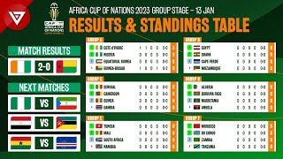 🟢 Cote d'Ivoire 2-0 Guinea-Bissau - Africa Cup of Nations 2023 Standings Table & Results - Jan 13