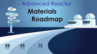 Advanced Reactor Materials Roadmaps