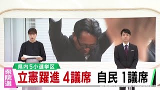 衆議院議員選挙　立憲民主党が４議席と躍進　自民党は１議席　宮城県の小選挙区