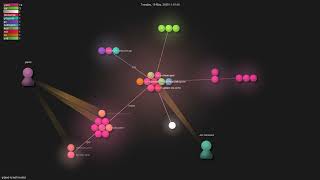 gitpod-io/self-hosted - Gource visualisation