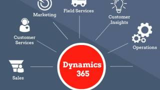 Conoce Microsoft Dynamics 365