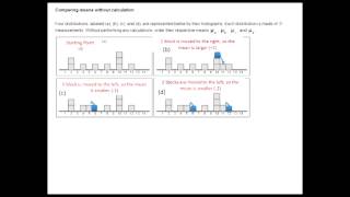 Comparing Means without Calculation