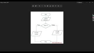 9.3- Practice Questions Converting Algorithms into Java Code | Convert Flowchart into Java Code