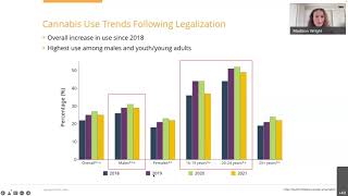 Sex, Gender and Cannabis