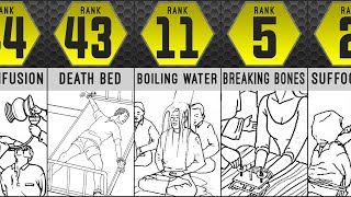 MOST PAINFUL CHINA TORTURE METHODS COMPARISON