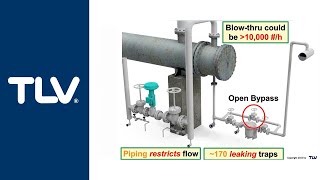 Water Hammer Webinar - Part 2: Steam-Induced & Flashing Condensate-Induced in Vertical Lines