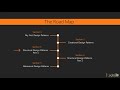 JavaScript Design Patterns: 20 Patterns for Expert Code : The Course Overview