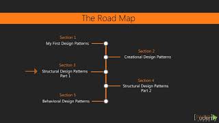 JavaScript Design Patterns: 20 Patterns for Expert Code : The Course Overview