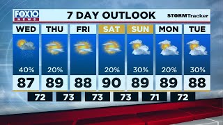 Weather Outlook for Tuesday, June 8, 2021, from FOX10 News
