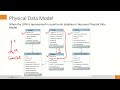 SQL Programming | DDL | Foreign Key | Auto Increment | Unique Key | Many to Many Relationship