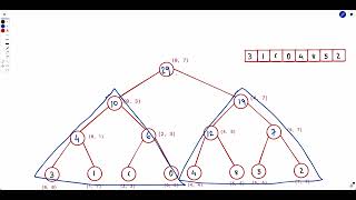 Segment Trees Series | Basics of Segment Trees